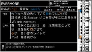 アイマス楽曲音域調査　～デレマス ユニット曲 編 その2～