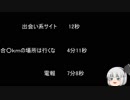 【ゆっ怖】ゆっくり怖い話・その279【怪談】