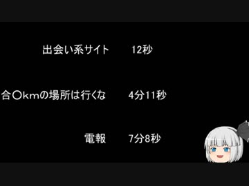 【ゆっ怖】ゆっくり怖い話・その279【怪談】