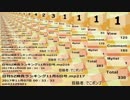 日刊SZ姉貴ランキング11月7日号.mp218