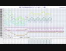 艦これのBGMを耳コピしてみた（工廠）