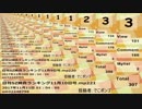 日刊SZ姉貴ランキング11月11日号.mp222