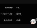 【ゆっ怖】ゆっくり怖い話・その283【怪談】