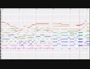 鈴奈庵 - 判読眼のビブロフィリア【耳コピ・MIDI】