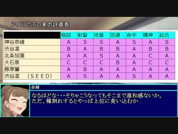 【ＡＣＥ３×デレマス】Another Cinderella's Episode　第１４．５話　コメ返回