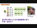 ポータブル宅配ボックスTV｜受け取り側の人たちが持つ不満・悩みは？