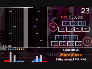 beatmania IIDX DP 偏ってる譜面ランキング WORST 30