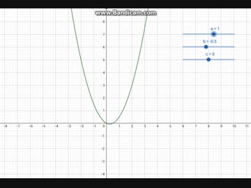 2次関数でウマウマ