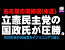 名古屋市議補選(東区) - 立憲民主の国政氏がダブルスコアで圧勝