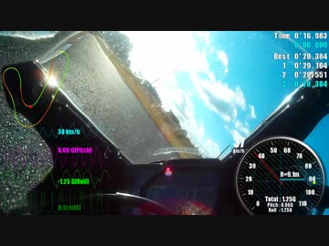CBR250RR(MC51)で行くサーキット vol.03