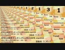 日刊SZ姉貴ランキング11月24日号.mp235