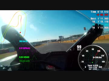 CBR250RR(MC51)で行くサーキット vol.04