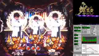 CR牙狼 ~魔戒閃騎鋼~RUSH 09回目