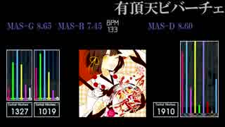 【GITADORA】有頂天ビバーチェ【Tri-Boost】