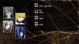 ラスボスでクトゥルフ神話をイメージしろ！ 45