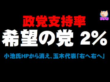 希望の党の支持率2％に - 小池色消え、玉木代表「右へ右へ」