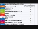 【ch】うんこちゃん『続・月』1/3【2017/11/27】