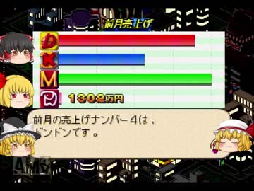 [ゆっくり実況]　ルーミアたちのバーガー経営　part8  (バーガーバーガー）