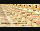 日刊SZ姉貴ランキング11月28日号.mp239