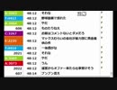 【ch】うんこちゃん『雑談』【2016/02/08】2/4