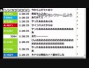 【ch】うんこちゃん『雑談』【2016/02/08】3/4