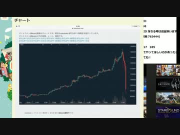 ビットコインや株取引を生放送するメリット