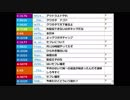 【ch】うんこちゃん×ゴロリ『飲む』【2016/06/03】2/8