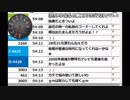 【ch】うんこちゃん『雑談』 2/4 【2016/03/29】