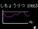 【PC日本語版】Undertaleを実況してLOVEを叫ぶ。【Part29】
