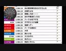 【ch】うんこちゃん『雑談』 3/4 【2016/03/29】