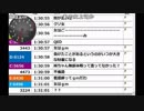 【ch】うんこちゃん『雑談』 4/4 【2016/03/29】