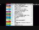 【ch】うんこちゃん『雑談』5/6【2016/04/27】