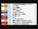 【ch】うんこちゃん『雑談(2枠目)』 6/7 【2016/05/18】
