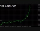 2017/11/29 ビットコイン/円（BTC/JPY） 史上最高値更新したりした長い一日