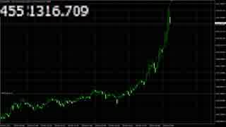 2017/11/29 ビットコイン/円（BTC/JPY） 史上最高値更新したりした長い一日