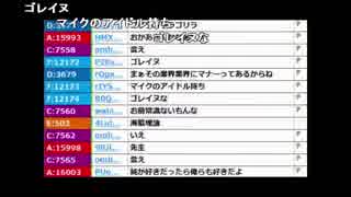 うんこちゃん『雑談』 4/4 【2016/05/20】