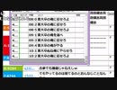【ch】うんこちゃん『雑談(3枠目)』 5/5 【2016/05/25】