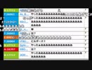 うんこちゃん『ピクミン2 パート３ (雜談部分 1/2)』【2016/05/13】