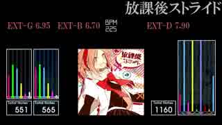 【GITADORA】放課後ストライド