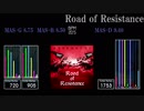 【GITADORA】Road of Resistance【Tri-Boost】
