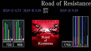 【GITADORA】Road of Resistance【Tri-Boost】