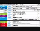 うんこちゃん『ピクミン2 パート4 (雜談部分) 1/1』【2016/05/16】