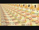 日刊SZ姉貴ランキング12月4日号.mp245