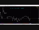 【OvalPrime】【リーマン・トレードFX】2017.12.05 EURUSD Buy