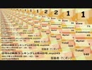 日刊SZ姉貴ランキング12月5日号.mp246