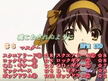 【バンブラP】God knows…【耳コピ】