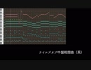 【嘘＆ネタ】開発中止になったテイルズオブの中盤戦闘曲【MIDI】