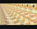 日刊SZ姉貴ランキング12月9日号.mp250