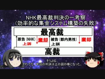 NHK最高裁判決の一考察(効率的な集金システム構築の失敗)