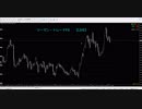 【OvalPrime】【リーマン・トレードFX】2017.12.11 GBPJPY Sell